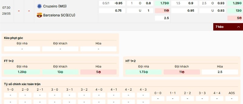 Bảng kèo trận đấu Cruzeiro vs Barcelona SC