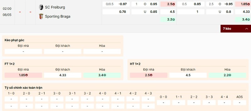 Nhận định bảng kèo Freiburg vs Sporting Braga