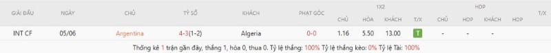 Thành tích đối đầu Argentina vs Algerie