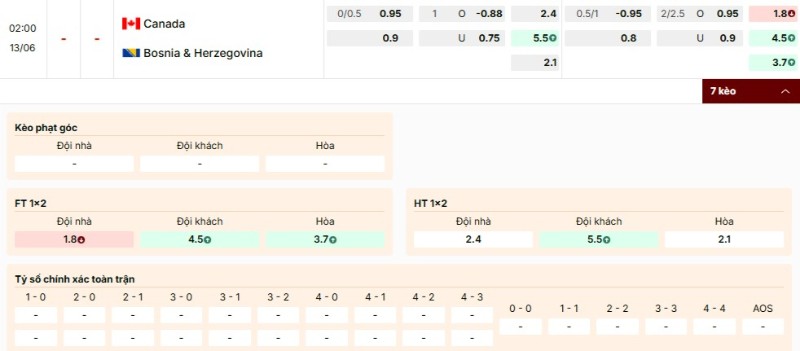 Kèo nhà cái Canada vs Bosnia và Herzegovina