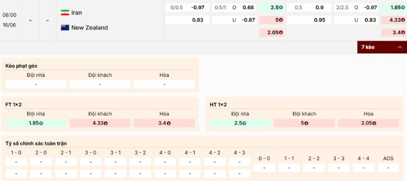 Bảng kèo trận Iran vs New Zealand