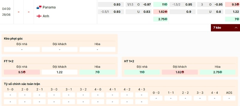 Bảng kèo trận Panama vs Anh