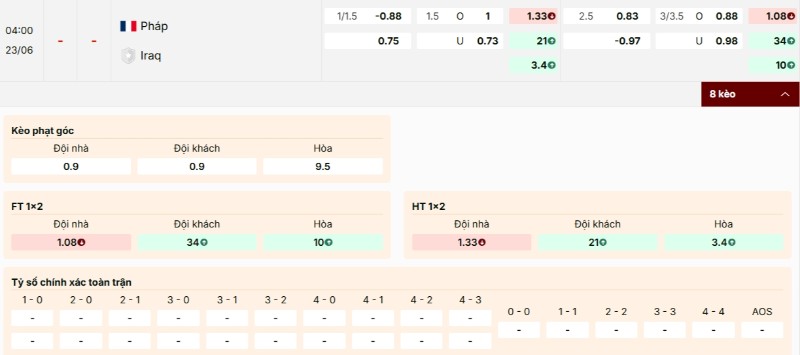 Nhận định bảng kèo trận đấu Pháp vs Iraq