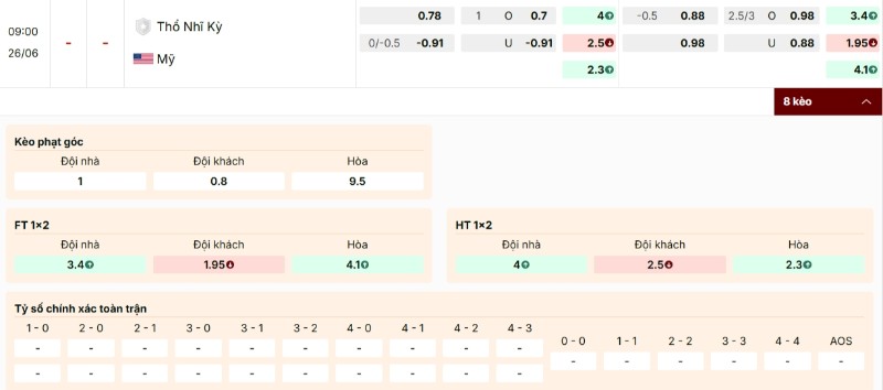 Bảng kèo Thổ Nhĩ Kỳ vs Mỹ